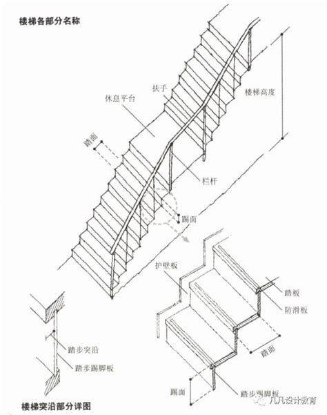 樓梯每階高度|建築技術規則建築設計施工編第33～39條樓梯、欄杆。